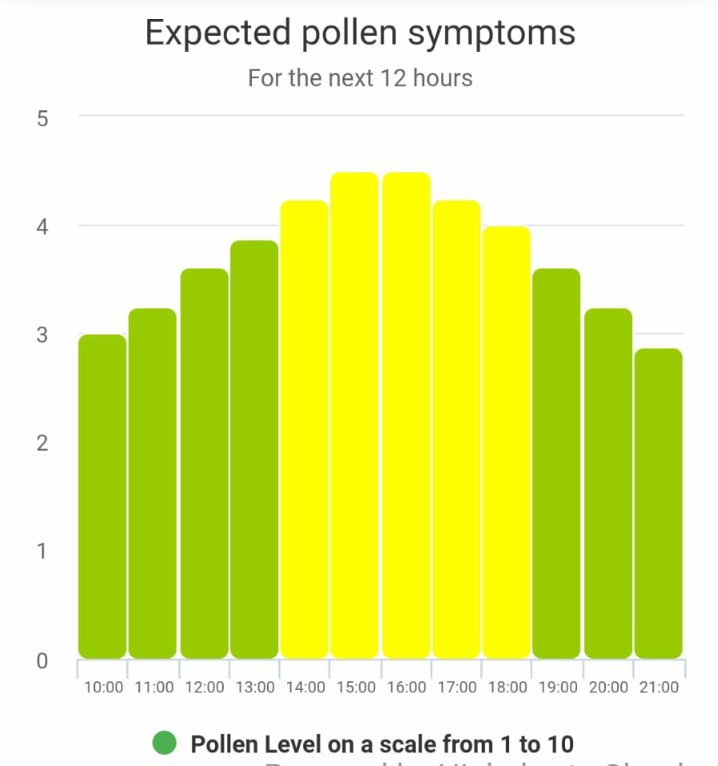 app_graph_1 Hayfever radar